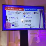 obrazovka, na nej pojmová mapa